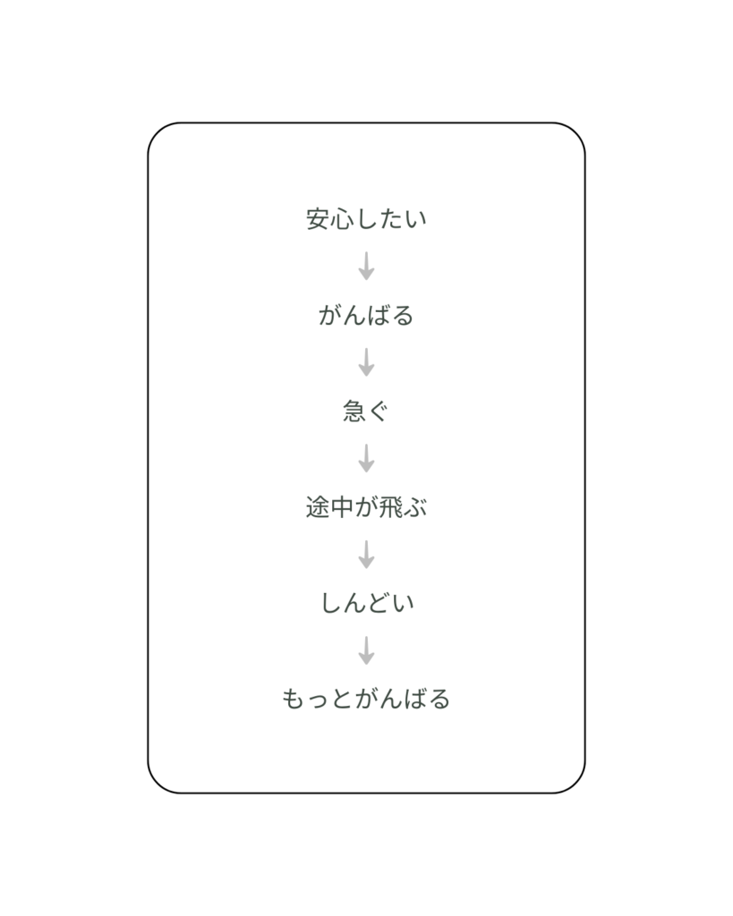 しんどさの流れ